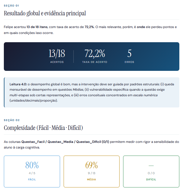 Processo de diagnóstico estruturado na plataforma Reta Razão.