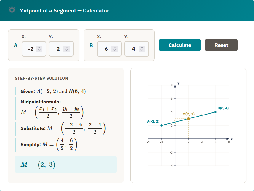 Calculadora de ponto médio com fórmula e substituição.