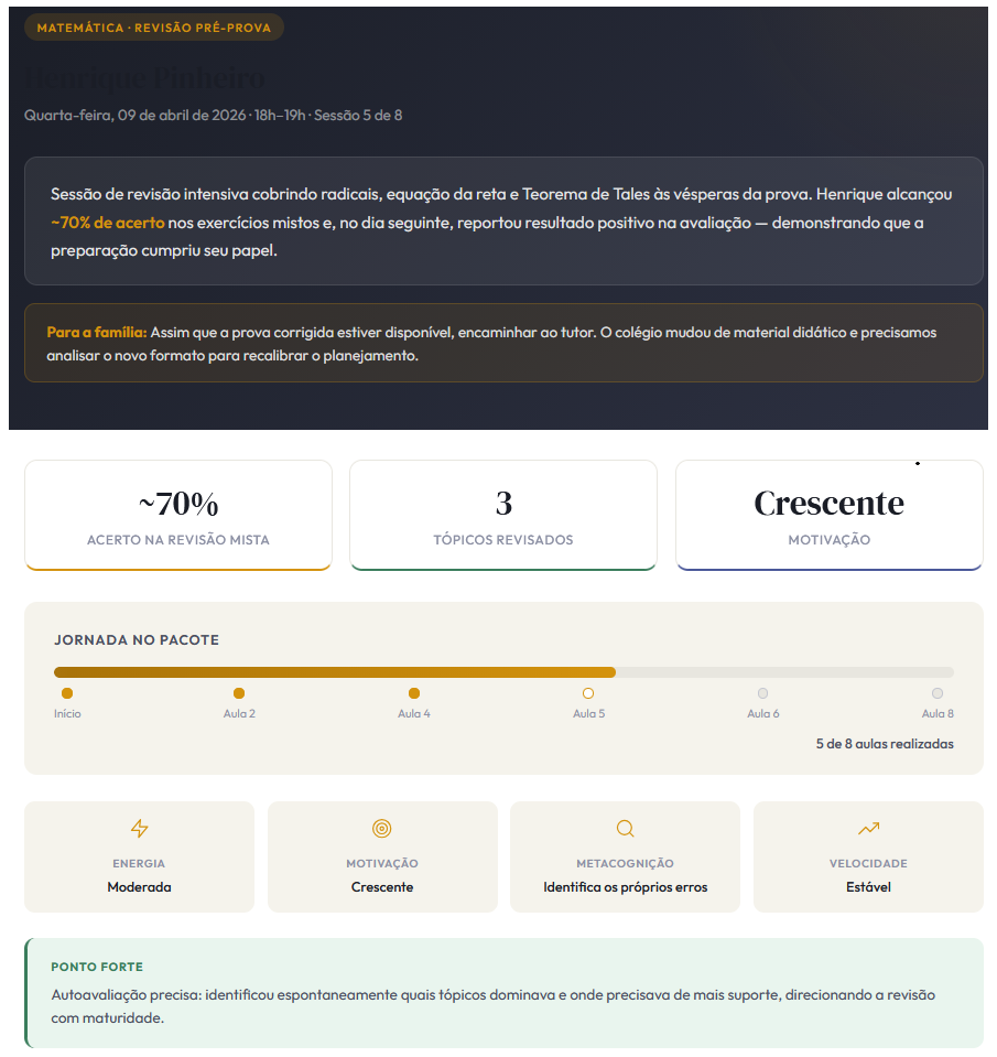 Relatório estruturado de uma sessão publicado no painel do aluno.