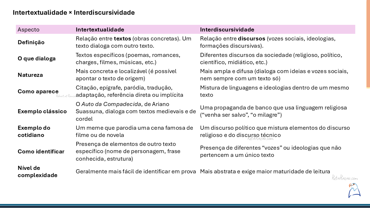 Miniatura da Lição 3 — intertextualidade versus interdiscursividade.